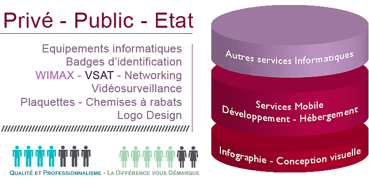 Exposé des services partie 2